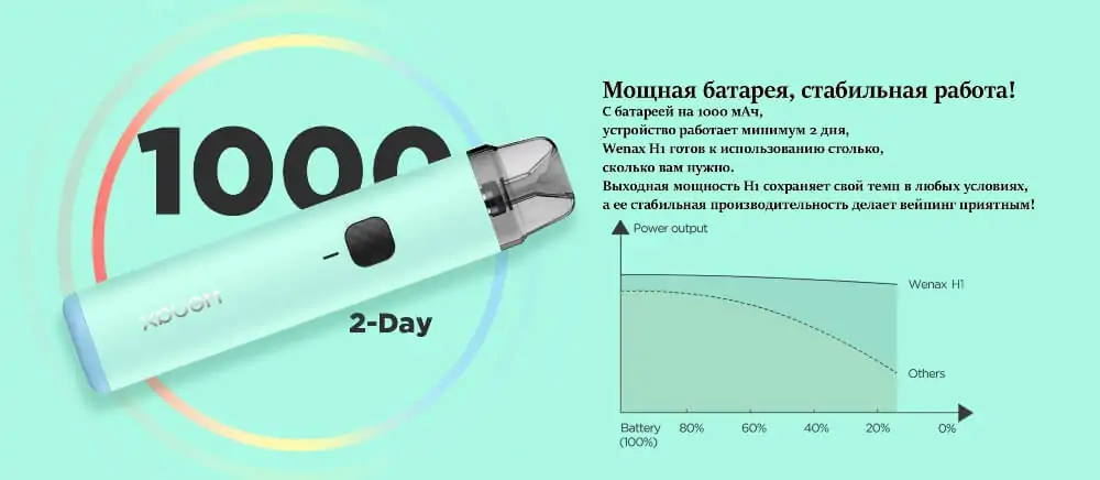 Geekvape Wenax H1 Pod Kit 